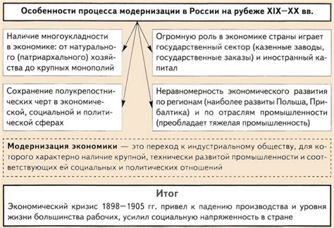 почему в начале 20 века быстро росли города|Почему в начале XX в. быстро росли города